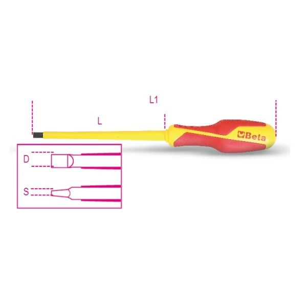 Screwdrivers for headless slotted screws
